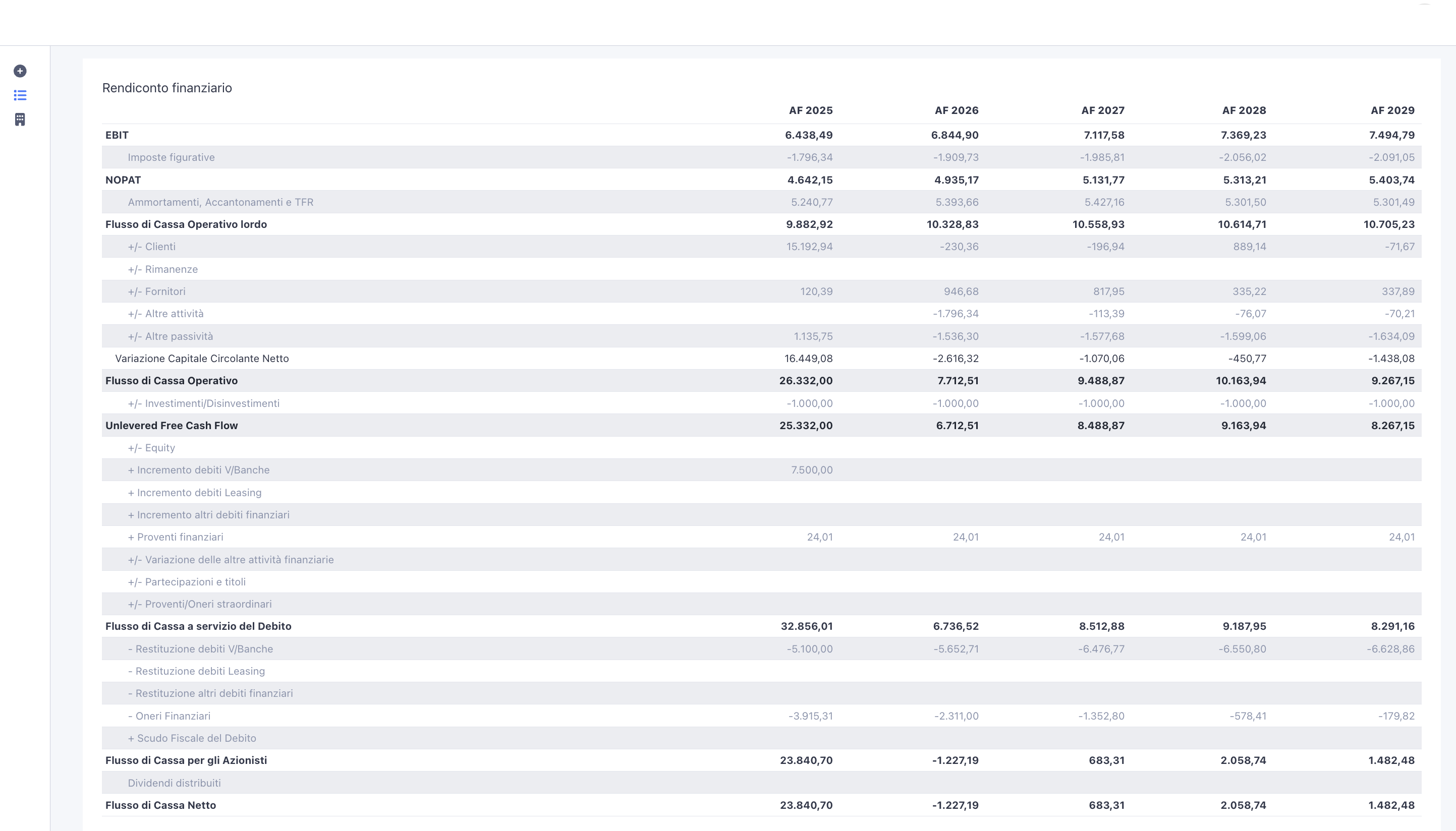 Rendiconto Finanziario